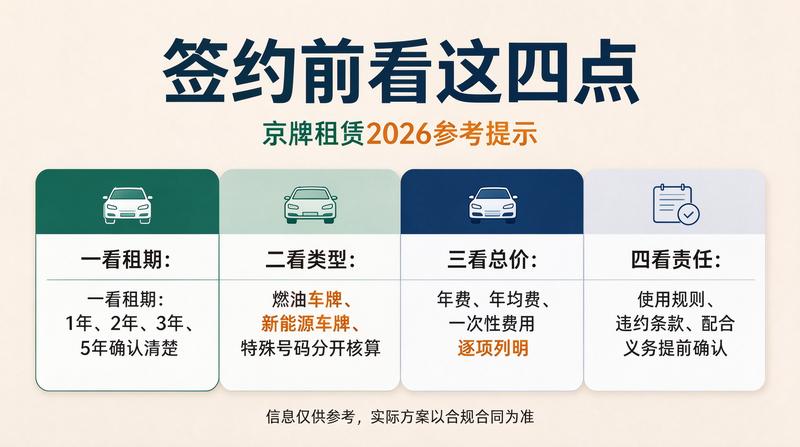 车牌租赁安全